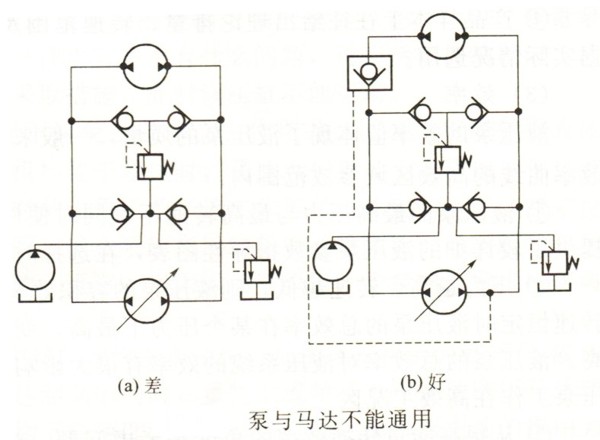 液壓泵與液壓馬達(dá)不能通用