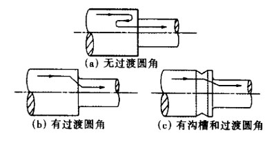 軸戶(hù)處力流分布情況