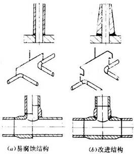 良好力學(xué)狀態(tài)準則