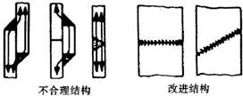 對接焊縫強(qiáng)度大及動載荷設(shè)計準(zhǔn)則