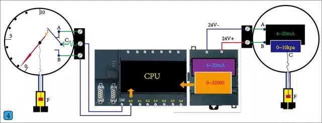 西門(mén)子S7-200 PLC讀取壓力變送器壓力值接線圖例
